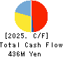 Howtelevision,Inc. Cash Flow Statement 2025年Jan期 Howtelevision,Inc. Cash Flow Statement 2025年1月期