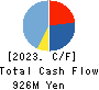 Cocorport,Inc. Cash Flow Statement 2023年6月期