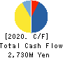 BuySell Technologies Co.,Ltd. Cash Flow Statement 2020年Dec期 BuySell Technologies Co.,Ltd. Cash Flow Statement 2020年12月期