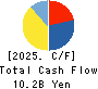 E・J Holdings Inc. Cash Flow Statement 2025年May期 E・J Holdings Inc. Cash Flow Statement 2025年5月期