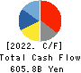 FAST RETAILING CO.,LTD. Cash Flow Statement 2022年8月期