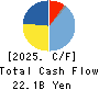 MITSUI MATSUSHIMA HOLDINGS CO., LTD. Cash Flow Statement 2025年Mar期 MITSUI MATSUSHIMA HOLDINGS CO., LTD. Cash Flow Statement 2025年3月期