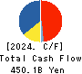 Tokyo Electron Limited Cash Flow Statement 2024年3月期