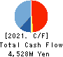 TOHOKUSHINSHA FILM CORPORATION Cash Flow Statement 2021年Mar期 TOHOKUSHINSHA FILM CORPORATION Cash Flow Statement 2021年3月期