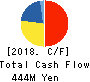 MKSystem Corporation Cash Flow Statement 2018年Mar期 MKSystem Corporation Cash Flow Statement 2018年3月期