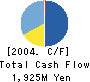 OX Holdings Co., Ltd. Cash Flow Statement 2004年9月期