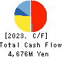 Cybozu, Inc. Cash Flow Statement 2023年12月期