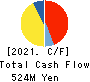 e-Seikatsu Co.,Ltd. Cash Flow Statement 2021年3月期