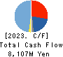 GREE, Inc. Cash Flow Statement 2023年6月期