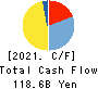 SHIMAMURA CO., Ltd. Cash Flow Statement 2021年2月期
