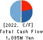 CNS Co.,Ltd. Cash Flow Statement 2022年5月期