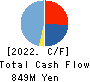 Confidence Inc. Cash Flow Statement 2022年3月期