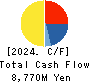 LIFEDRINK COMPANY,INC. Cash Flow Statement 2024年Mar期 LIFEDRINK COMPANY,INC. Cash Flow Statement 2024年3月期