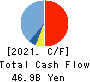 Alpen Co.,Ltd. Cash Flow Statement 2021年6月期