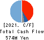 Global Information,Inc. Cash Flow Statement 2021年12月期