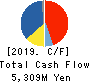 JEOL Ltd. Cash Flow Statement 2019年3月期