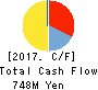 Medical Data Vision Co.,Ltd. Cash Flow Statement 2017年Dec期 Medical Data Vision Co.,Ltd. Cash Flow Statement 2017年12月期