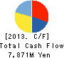 Bit-isle Inc. Cash Flow Statement 2013年7月期
