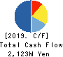 TAMAGAWA HOLDINGS CO., LTD. Cash Flow Statement 2019年3月期