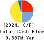 NSW Inc. Cash Flow Statement 2024年3月期