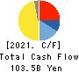 Tokyo Century Corporation Cash Flow Statement 2021年3月期