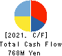 O S CO.,LTD. Cash Flow Statement 2021年1月期