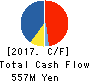 HOTEL NEWGRAND CO.,LTD. Cash Flow Statement 2017年Nov期 HOTEL NEWGRAND CO.,LTD. Cash Flow Statement 2017年11月期