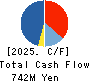inspec Inc. Cash Flow Statement 2025年Apr期 inspec Inc. Cash Flow Statement 2025年4月期