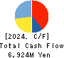Sansan,Inc. Cash Flow Statement 2024年5月期
