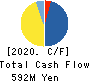 Microwave Chemical Co.,Ltd. Cash Flow Statement 2020年3月期