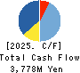 UCHIDA YOKO CO.,LTD. Cash Flow Statement 2025年Jul期 UCHIDA YOKO CO.,LTD. Cash Flow Statement 2025年7月期