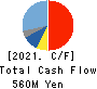 SOMAR CORPORATION Cash Flow Statement 2021年Mar期 SOMAR CORPORATION Cash Flow Statement 2021年3月期