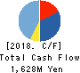 RPA Holdings,Inc. Cash Flow Statement 2018年Feb期 RPA Holdings,Inc. Cash Flow Statement 2018年2月期