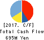 UUUM Co.,Ltd. Cash Flow Statement 2017年May期 UUUM Co.,Ltd. Cash Flow Statement 2017年5月期