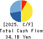 TSI HOLDINGS CO.,LTD. Cash Flow Statement 2025年Feb期 TSI HOLDINGS CO.,LTD. Cash Flow Statement 2025年2月期