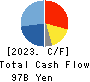 Trend Micro Incorporated Cash Flow Statement 2023年12月期