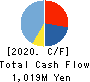 RareJob,Inc. Cash Flow Statement 2020年Mar期 RareJob,Inc. Cash Flow Statement 2020年3月期