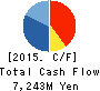 KYOSEI RENTEMU CO.,LTD. Cash Flow Statement 2015年3月期