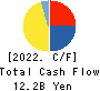 COMSYS Holdings Corporation Cash Flow Statement 2022年3月期
