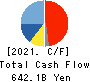 Nintendo Co.,Ltd. Cash Flow Statement 2021年Mar期 Nintendo Co.,Ltd. Cash Flow Statement 2021年3月期