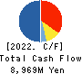 LeTech Corporation Cash Flow Statement 2022年7月期