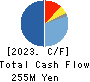 Superbag Company,Limited Cash Flow Statement 2023年3月期