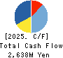 Drecom Co.,Ltd. Cash Flow Statement 2025年Mar期 Drecom Co.,Ltd. Cash Flow Statement 2025年3月期