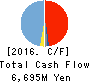Naikai Zosen Corporation Cash Flow Statement 2016年Mar期 Naikai Zosen Corporation Cash Flow Statement 2016年3月期