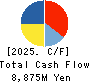 MIROKU JYOHO SERVICE CO.,LTD. Cash Flow Statement 2025年3月期