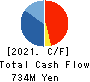 KeyHolder, Inc. Cash Flow Statement 2021年Dec期 KeyHolder, Inc. Cash Flow Statement 2021年12月期
