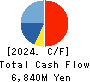 ZIGExN Co.,Ltd. Cash Flow Statement 2024年Mar期 ZIGExN Co.,Ltd. Cash Flow Statement 2024年3月期