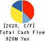 Nippon Aqua Co.,Ltd. Cash Flow Statement 2020年12月期