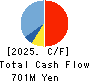 Internetworking & Broadband Consulting Cash Flow Statement 2025年9月期