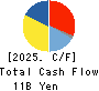 MANI,INC. Cash Flow Statement 2025年8月期